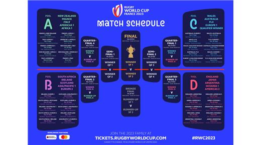Los Pumas tienen fixture confirmado para el Mundial de Francia 2023
