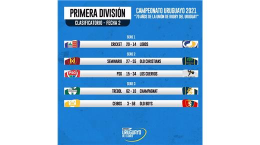 LOS RESULTADOS DE LA FECHA EN URUGUAY 