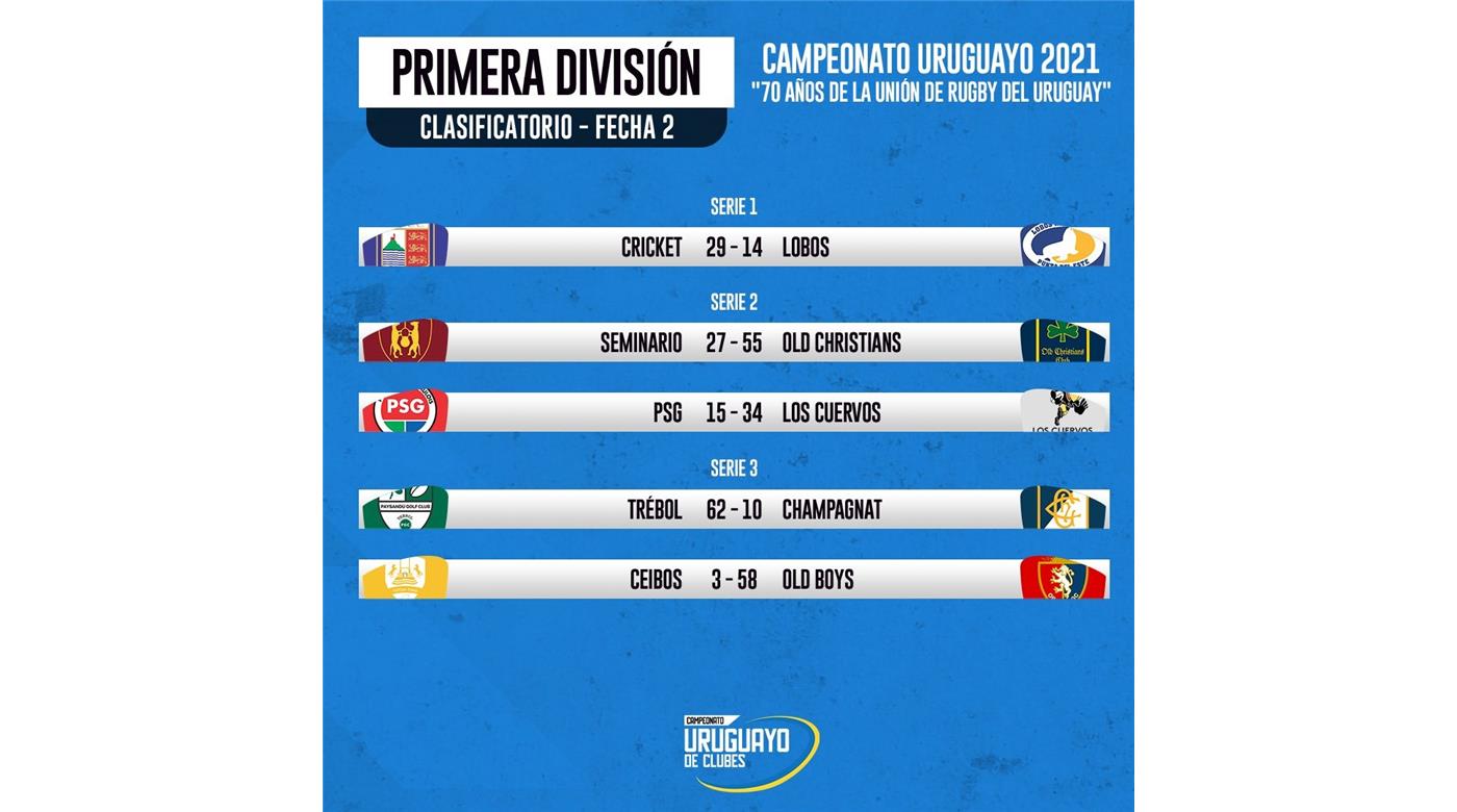 LOS RESULTADOS DE LA FECHA EN URUGUAY 