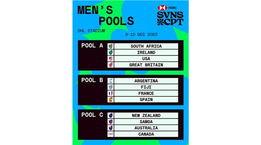 YA ESTÁN LOS GRUPOS PARA LA SEGUNDA ETAPA DEL SVNS QUE SE JUGARÁ EN CIUDAD DEL CABO 