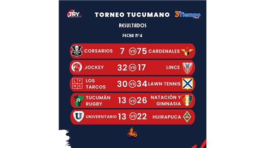 EL RUGBY DE TUCUMÁN AL DÍA 