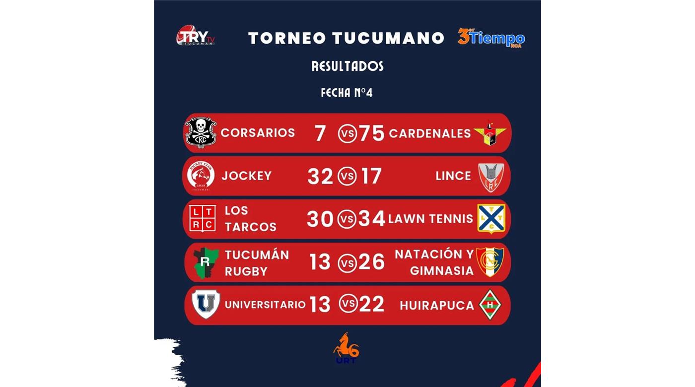EL RUGBY DE TUCUMÁN AL DÍA 