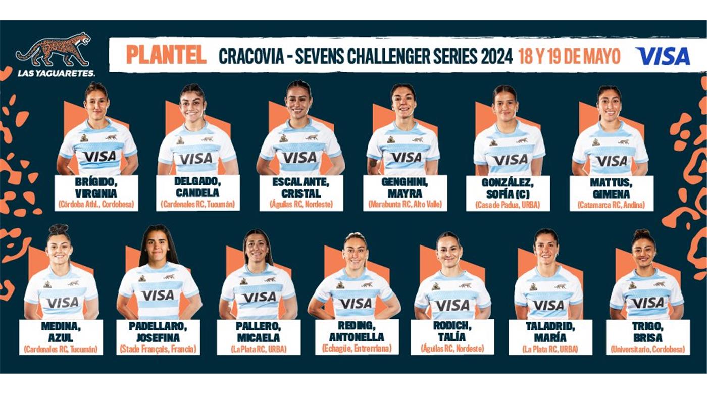 LAS YAGUARETÉS CON EL PLANTEL DEFINIDO PARA JUGAR EN CRACOVIA Y BUSCAR EL PASAJE A MADRID