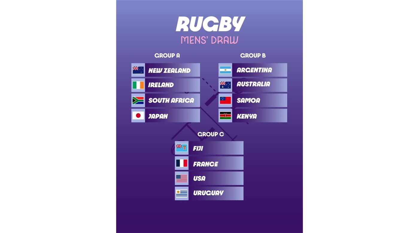 LOS PUMAS 7S YA TIENEN SU GRUPO PARA LOS JUEGOS OLÍMPICOS DE FRANCIA 