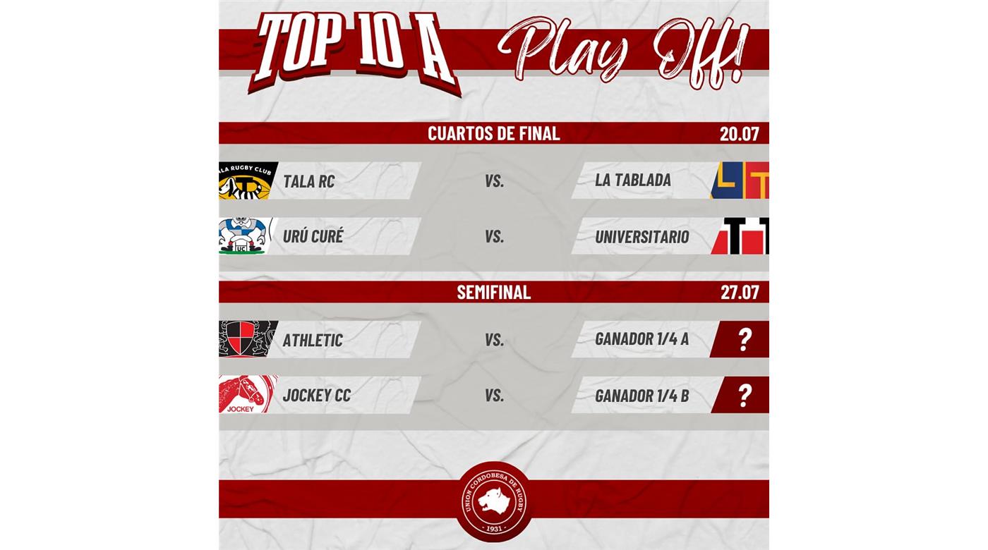 CÓRDOBA ATHLETIC SE CLASIFICÓ A LAS SEMIFINALES DEL TOP 10 