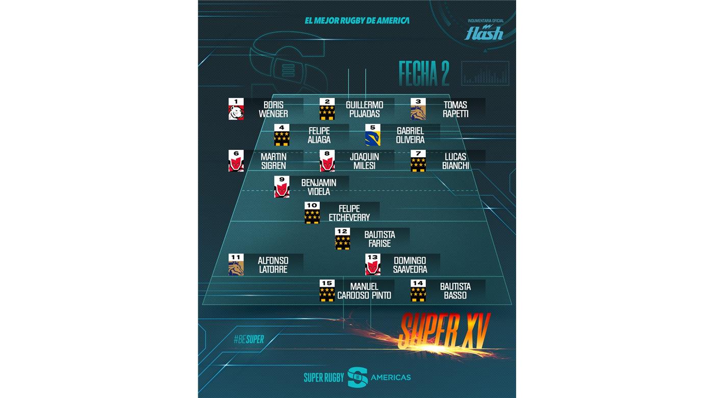 EL EQUIPO IDEAL DE LA SEGUNDA JORNADA DEL SÚPER RUGBY AMERICAS