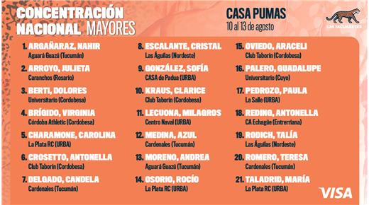 LOS SELECCIONADOS DE SEVEN MAYORES Y JUVENILES INICIARON LA PUESTA A PUNTO EN CASA PUMAS