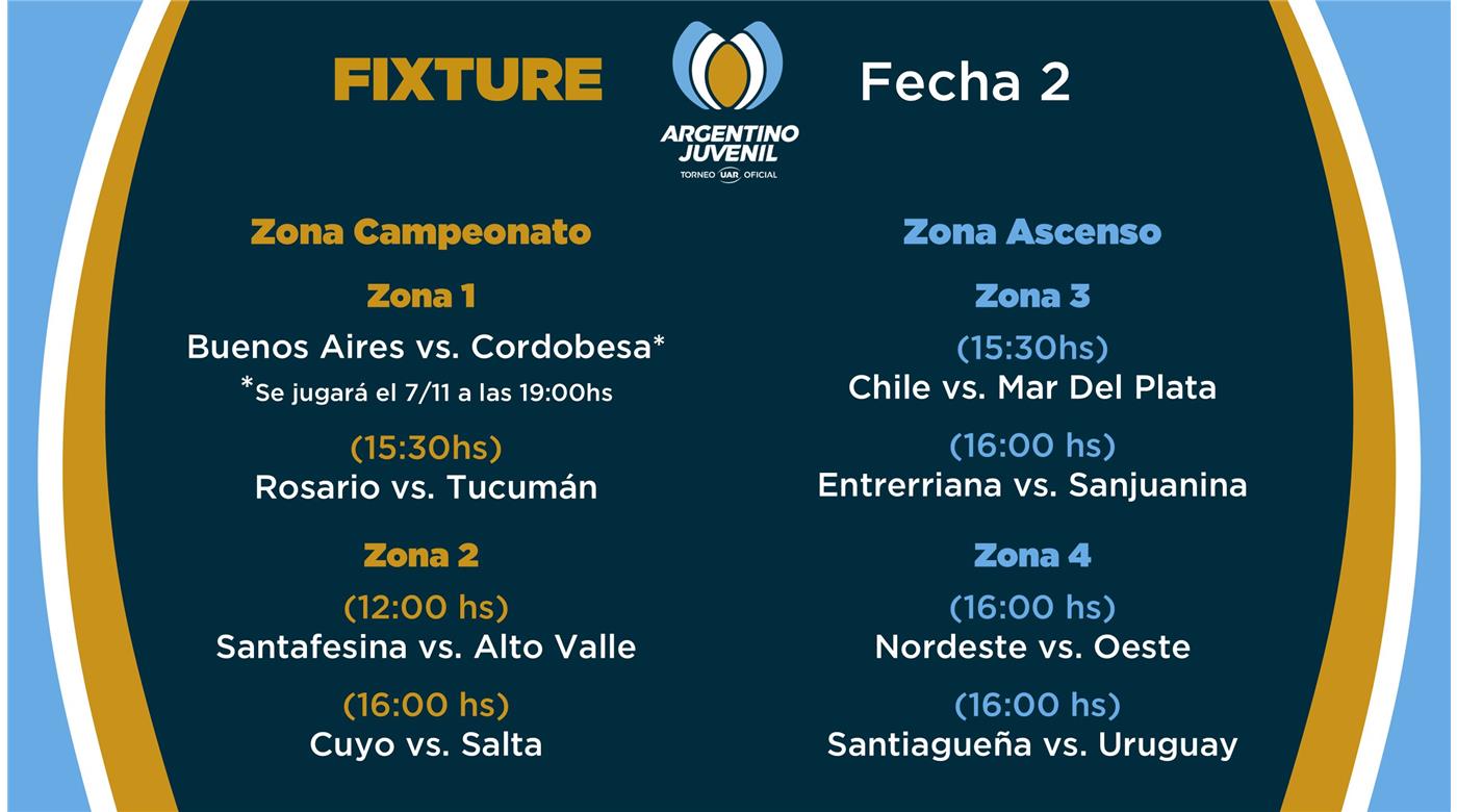 SE JUGARÁ EL SÁBADO LA SEGUNDA FECHA DEL CAMPEONATO ARGENTINO JUVENIL PARA MENORES DE 17 AÑOS