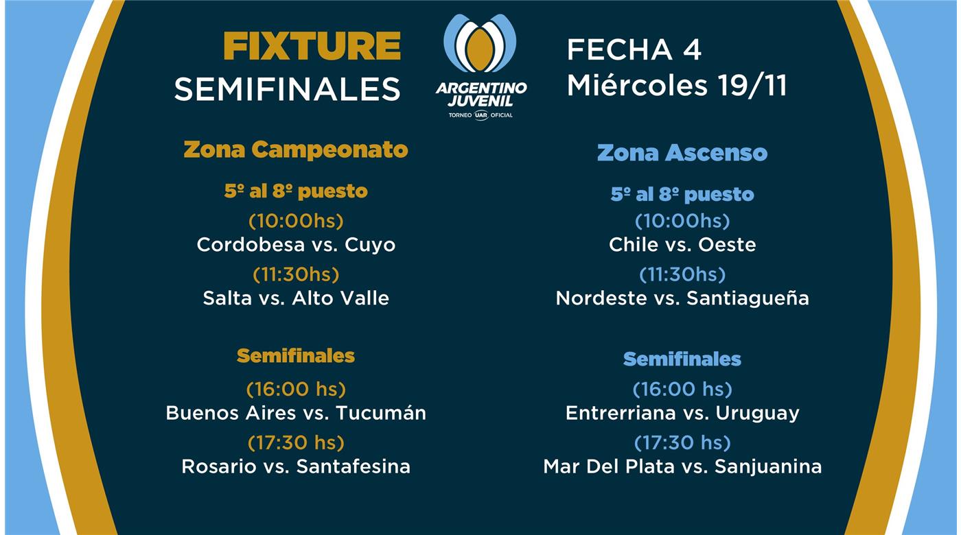 SE DEFINEN EN SAN JUAN LOS FINALISTAS DEL TORNEO ARGENTINO JUVENIL 