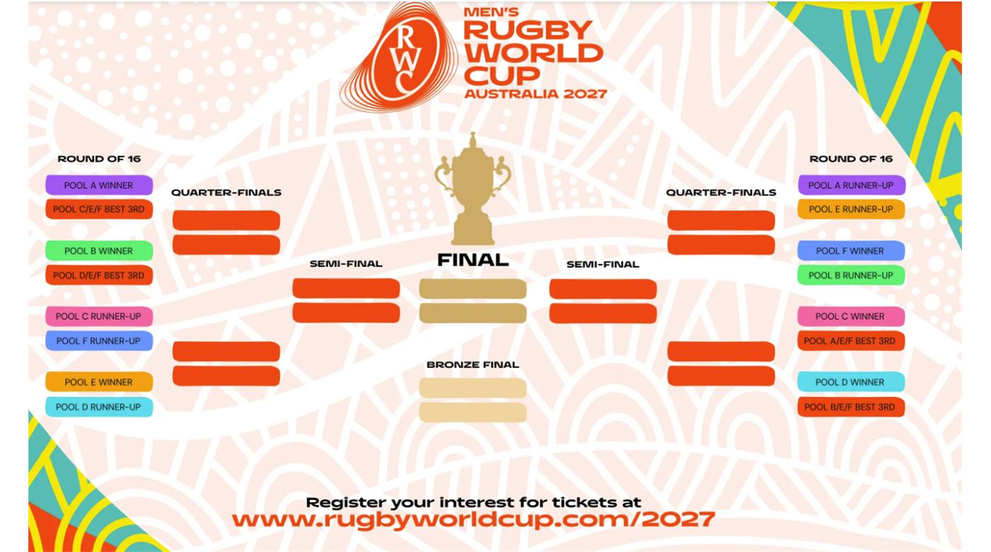 SE VIENE EL ESPERADO SORTEO DEL MUNDIAL 