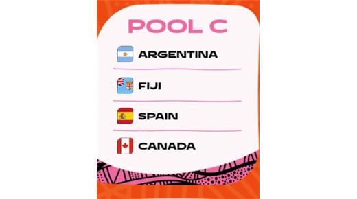 EL ANÁLISIS DEL GRUPO "C" DEL MUNDIAL DE AUSTRALIA