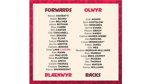 LAS DRAGONES ROJOS TIENEN SU PLANTEL CONFIRMADO PARA EL SEIS NACIONES