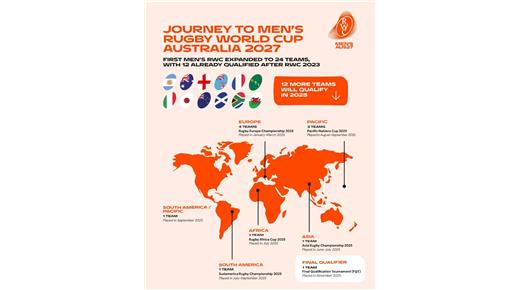 ESTA TARDE SE DEFINIRÁN LOS FIXTURES DE LOS PUMAS, LOS TEROS Y LOS CÓNDORES PARA EL MUNDIAL DE AUSTRALIA