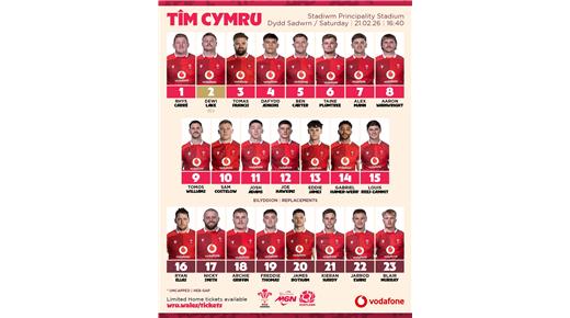 GALES BUSCARÁ ROMPER LA RACHA NEGATIVA ANTE ESCOCIA QUE QUIERE SEGUIR POR EL CAMINO DEL TRIUNFO EN EL SEIS NACIONES