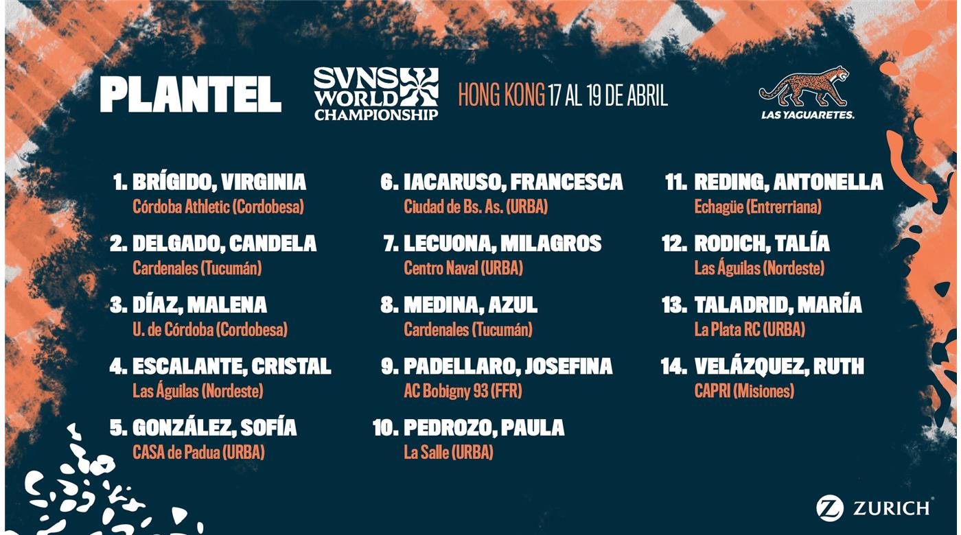 LAS YAGUARETÉS TAMBIÉN TIENEN EL PLANTEL CONFIRMADO PARA HONG KONG