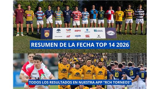 CON RÉCORD DE PUNTOS Y TRIES, EL TOP 14 YA NO TIENE INVICTOS. MANDAN HINDÚ Y EL CASI. NEWMAN JUNTO AL SIC LOS ESCOLTAN 
