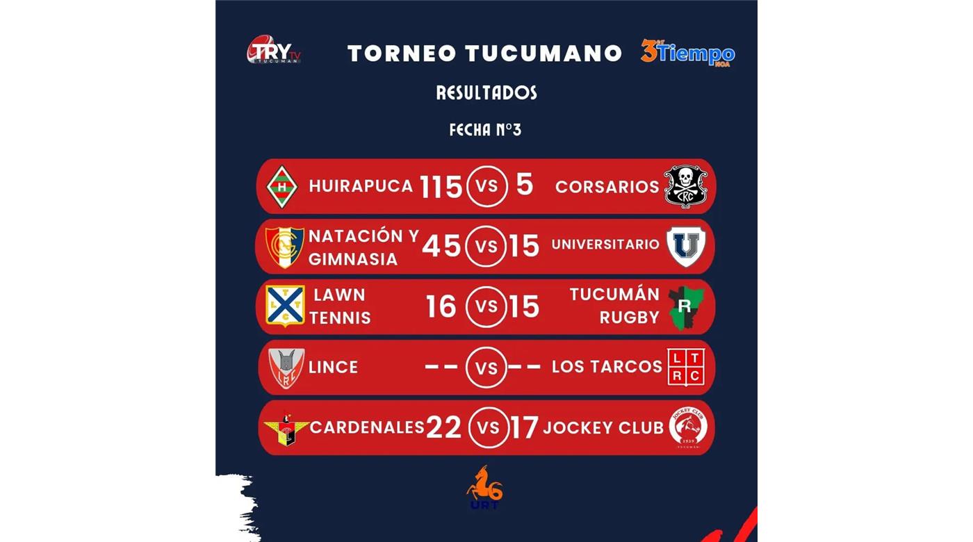 LA TERCERA FECHA DEL ANUAL TUCUMANO 