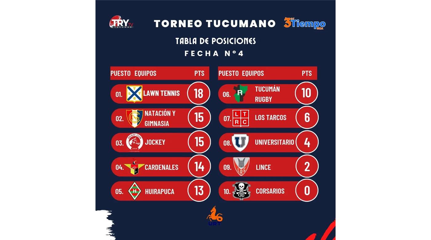 EL RUGBY DE TUCUMÁN AL DÍA 