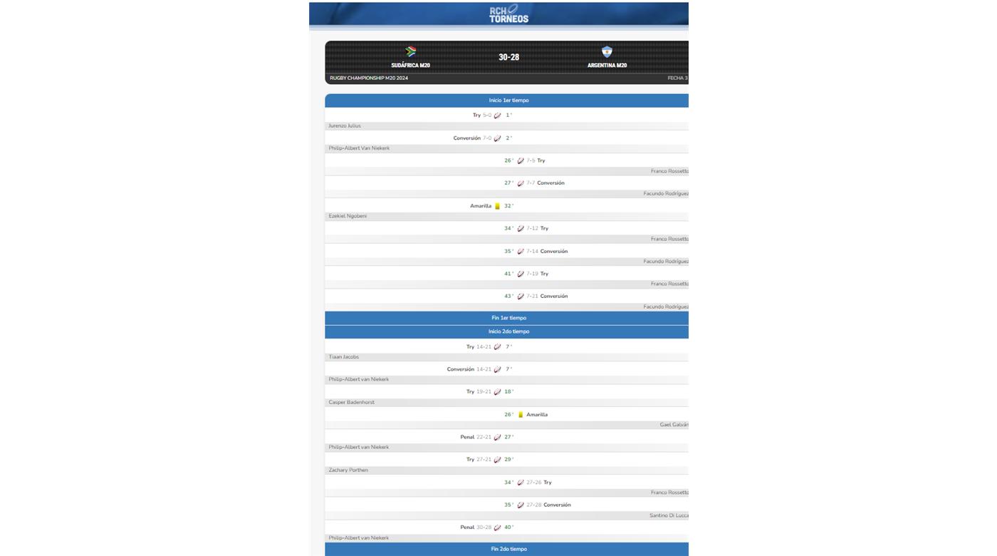 EN LA ÚLTIMA JUGADA SUDÁFRICA SUPERÓ A LOS PUMITAS