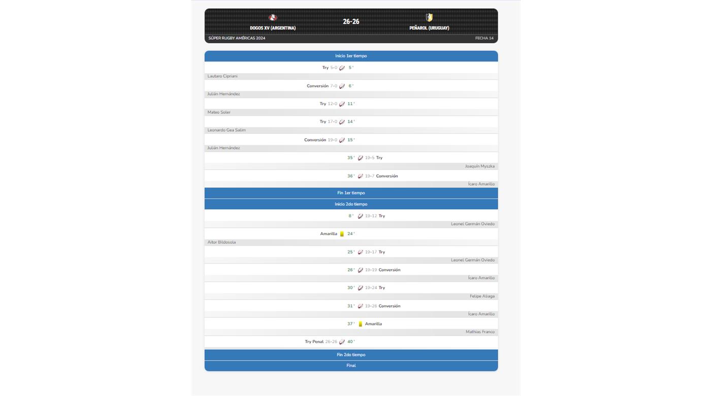DOGOS Y PEÑAROL REPARTIERON ACIERTOS Y ERRORES EN LA FRÍA NOCHE DE TALA 