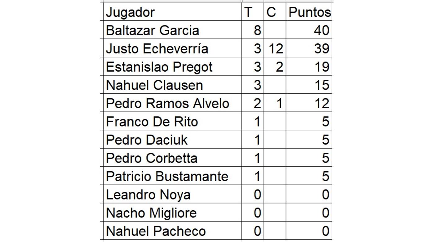 JAPÓN SUPERÓ A LOS CHOIQUES QUE RESIGNARON LA MEDALLA DE BRONCE. FRANCIA SE CONSAGRÓ CAMPEÓN 