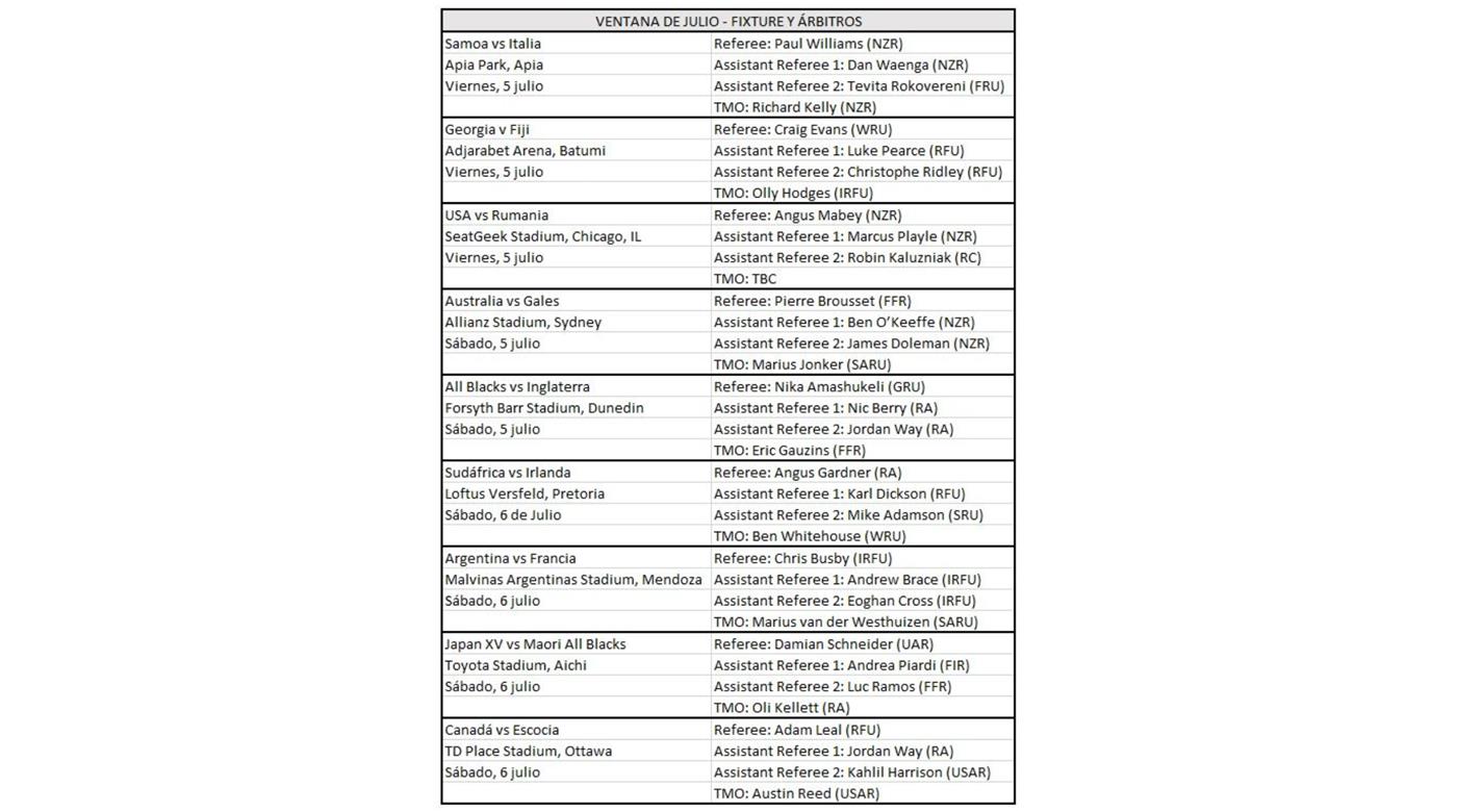 FIXTURE Y ÁRBITROS DESIGNADOS PARA PRIMERA SEMANA DE LA VENTANA DE JULIO 