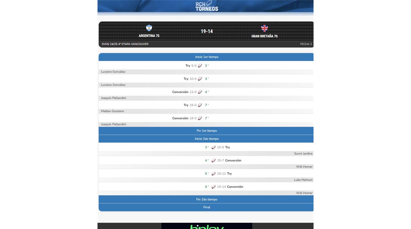 SVNS SERIES: BUENA VICTORIA ARGENTINA ANTE GRAN BRETAÑA PARA BUSCAR LA CLASIFICACIÓN MAÑANA VS FRANCIA
