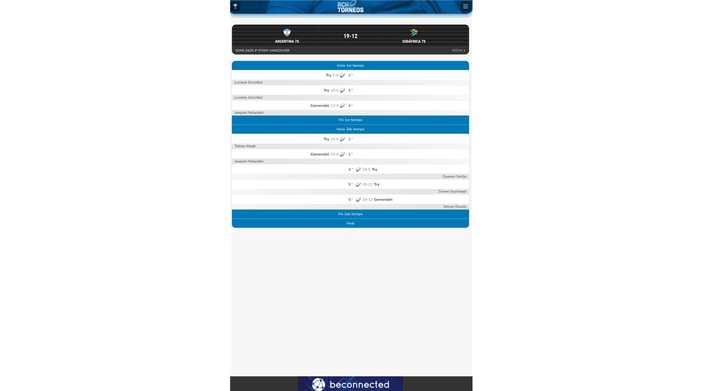  TETRACAMPEONES: LOS PUMAS 7S VOLVIERON A HACER HISTORIA EN VANCOUVER