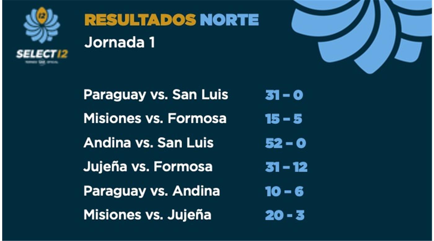 LOS RESULTADOS DE LA PRIMERA JORNADA DEL SELECT 12 NORTE