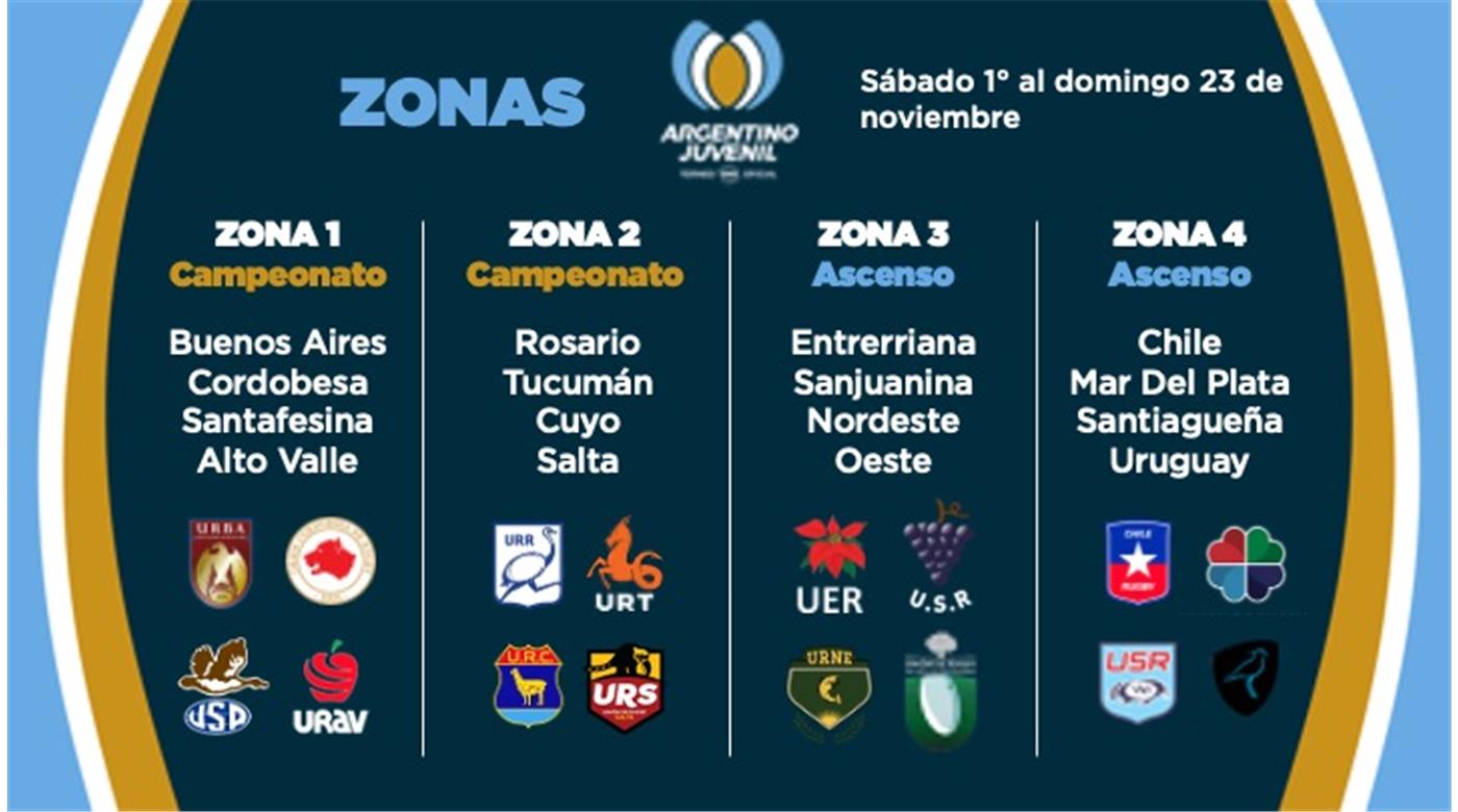 EL PRÓXIMO SÁBADO COMIENZA EL TORNEO ARGENTINO JUVENIL PARA MENORES DE 17 AÑOS