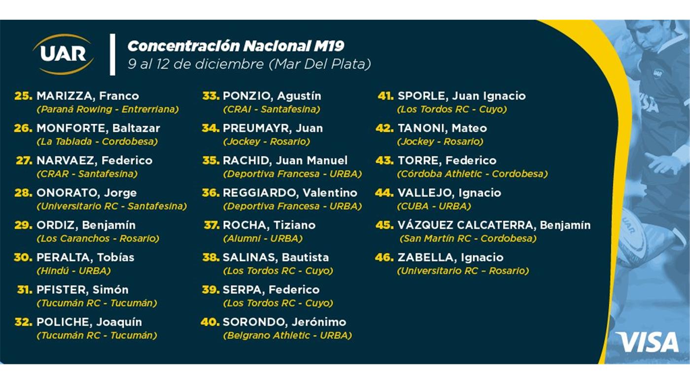 MAR DEL PLATA RECIBIÓ DESDE AYER  UNA NUEVA CONCENTRACIÓN NACIONAL DE MENORES DE 19 AÑOS