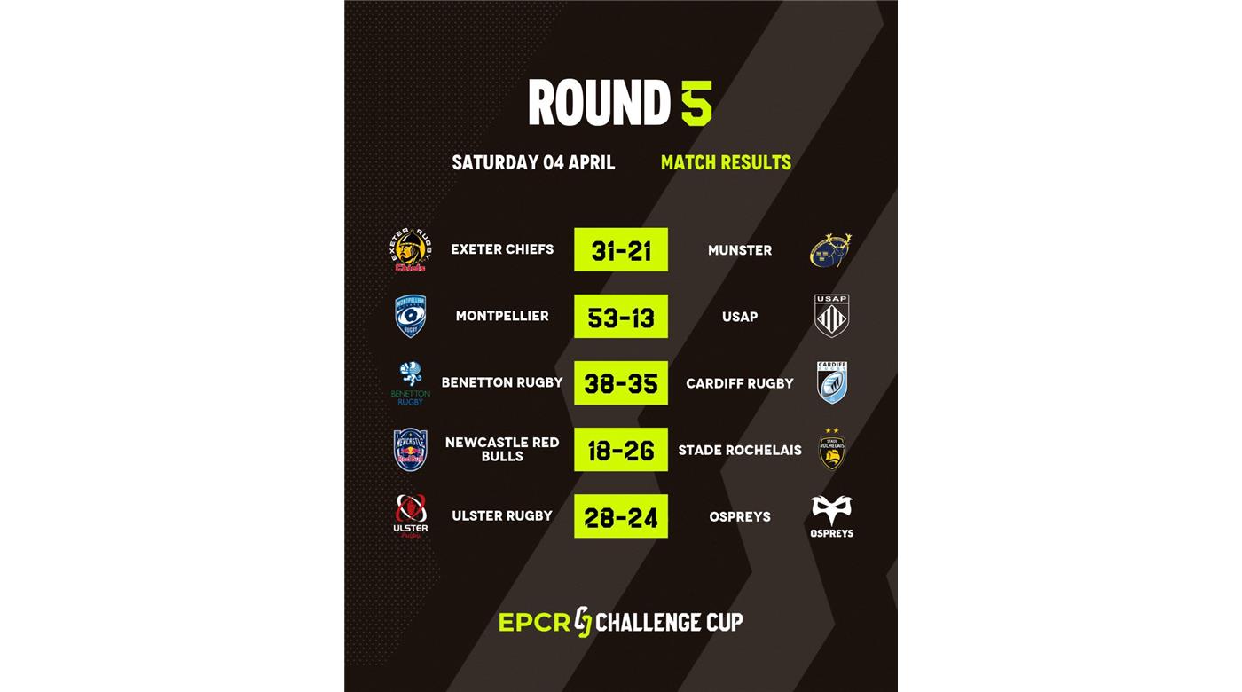 LOS CRUCES CONFIRMADOS DE LOS CUARTOS DE FINAL DE LA CHALLENGE CUP