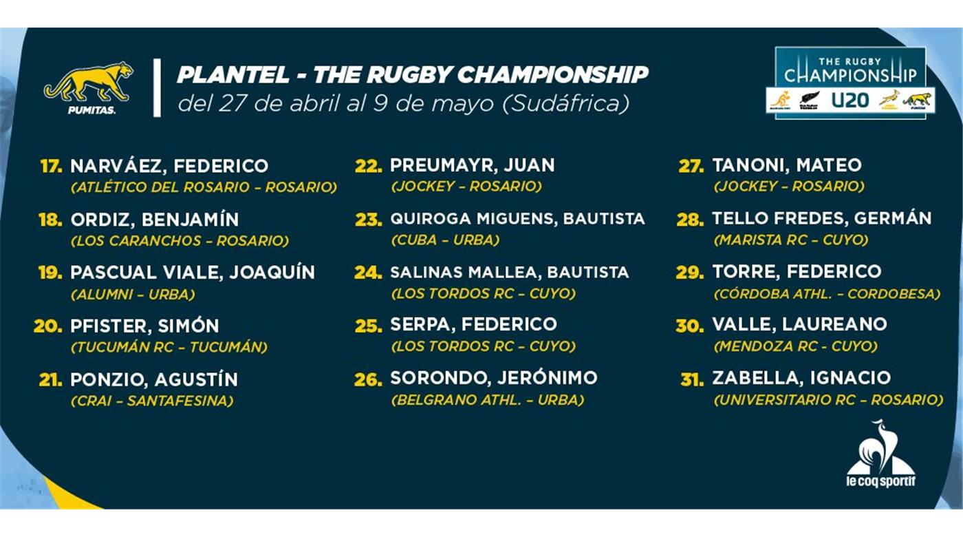 LOS PUMITAS CON EL PLANTEL CONFIRMADO PARA EL RUGBY CHAMPIONSHIP